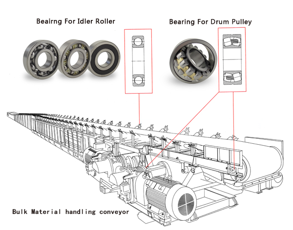 General Belt Conveyors