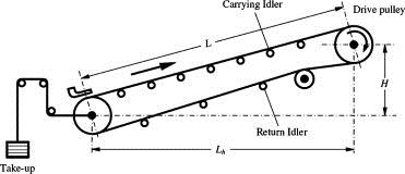 Driving Pulley Structure